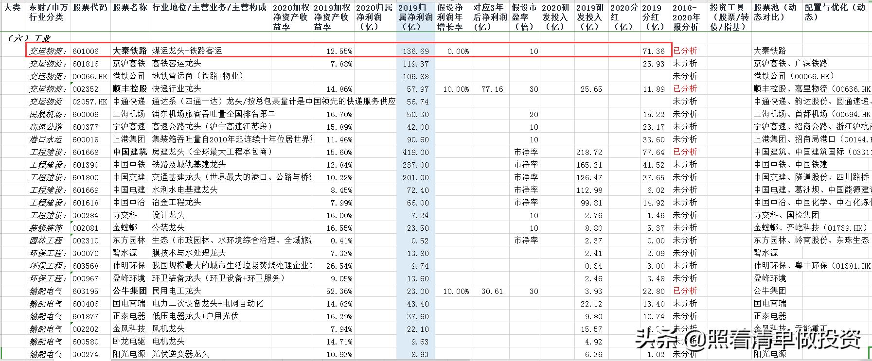 大秦铁路2023年净利润,大秦铁路年报和分红预测