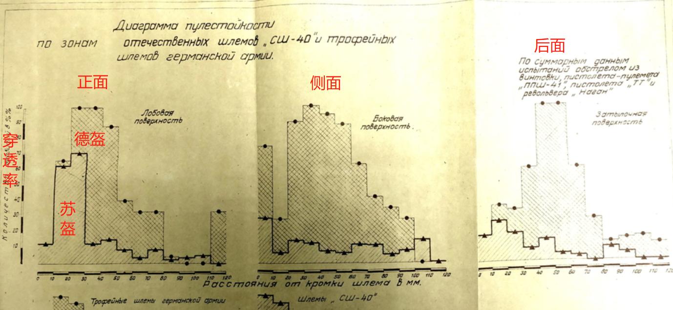 二战防护性能最好的头盔,二战苏德武器装备对比