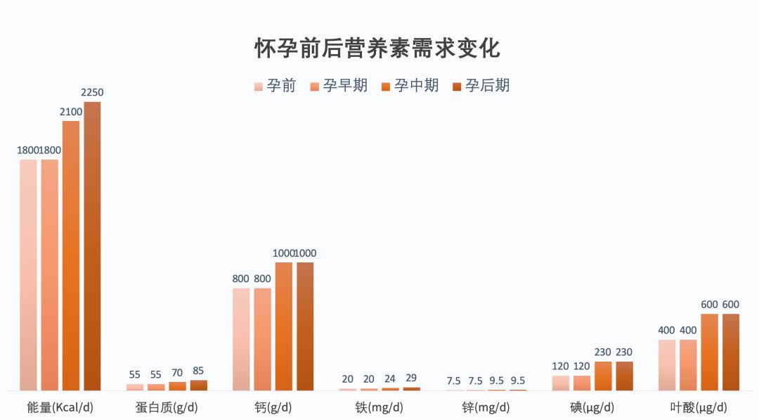 孕妇营养补充剂怎么补充比较好,孕期营养补充剂有哪些