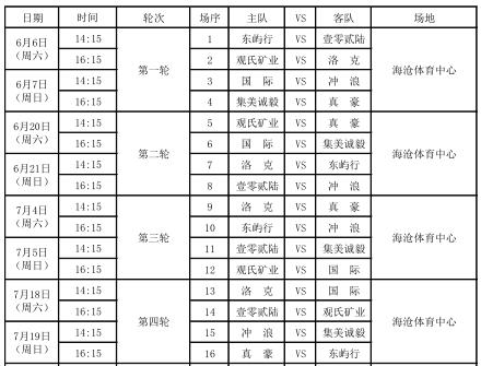 厦门首届足协超级联赛,厦门厦超联赛第二季