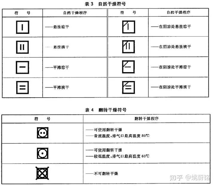 买衣服看吊牌技巧视频,买衣服怎么看标牌