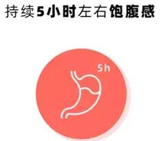 代餐新品牌有哪些,新型代餐食品市场行情