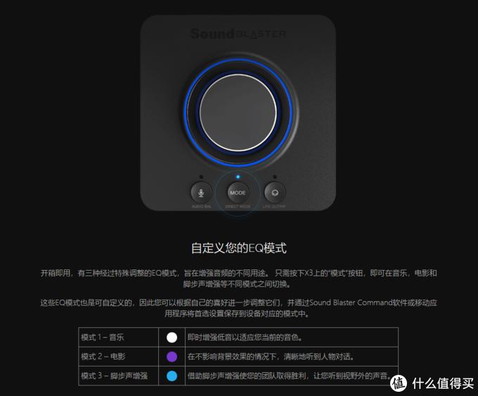 创新soundblasterx7声卡怎么样,SoundBlasterX3声卡