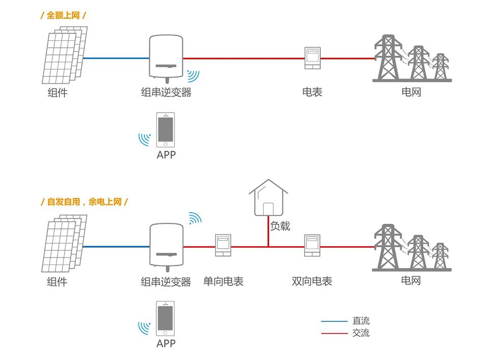 光伏发电靠不靠谱在农村,农村里光伏发电项目是骗人的吗