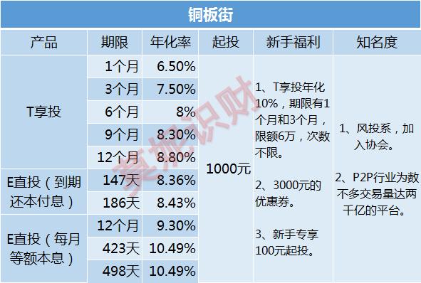 宜人贷借5万靠谱吗,宜人贷能借多少钱