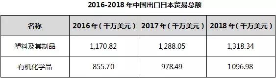 鍖栧鍑哄彛,鍑哄彛濉戞枡鍒跺搧缂寸撼鍏崇◣