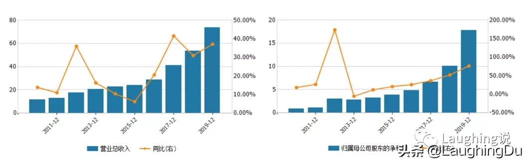 长春高新生长激素,长春高新生长激素叫什么名字