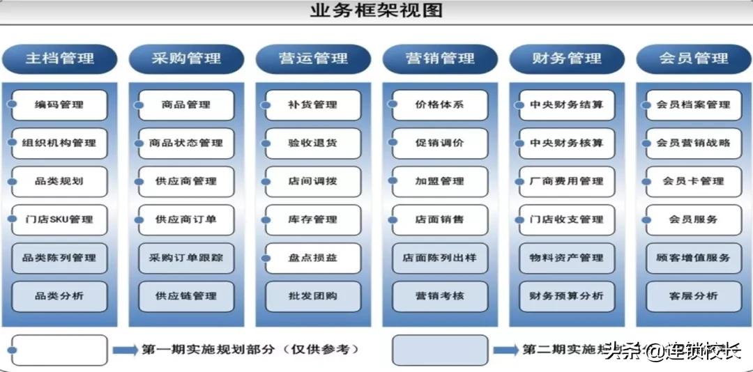 杩為攣鎷涘晢ppt,杩為攣鎷涘晢鍩硅璇剧▼ppt