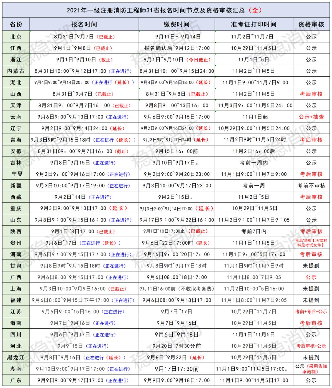2023一消官方教材新旧对比解读,2023一消教材改版变化