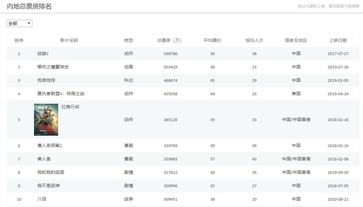 说港片已死的那些“混账”？闭嘴回家睡吧