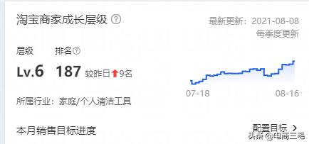 手淘推荐流量变多店铺转化率变低,手淘流量提升技巧培训