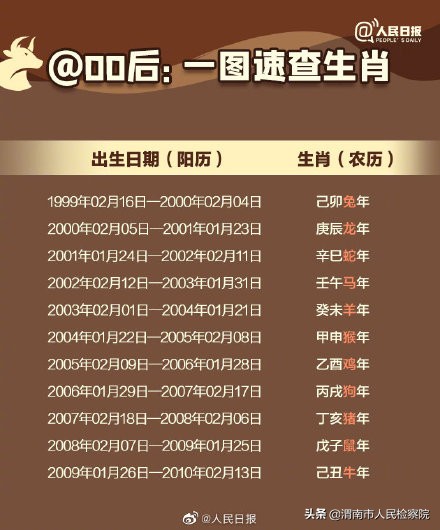 牛年知识点汇总,牛年有几个小知识