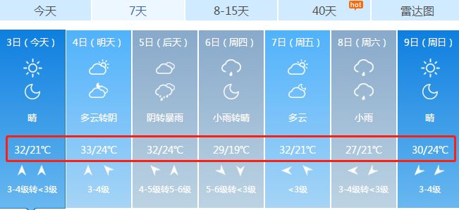武汉8月下旬温度,武汉天热降温