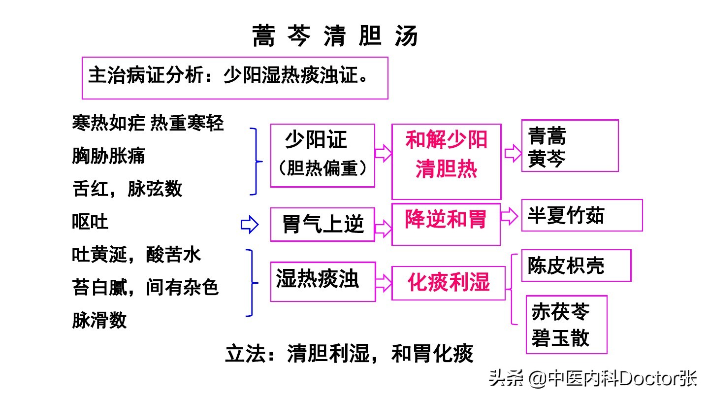 胆囊结石伴随急性胆囊炎能吃什么,胆囊结石伴急性胆囊炎治疗处方