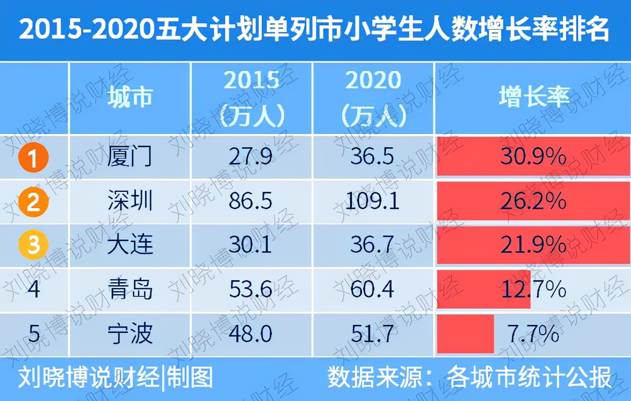 振兴东北哪个城市成为中心,振兴东北哪个城市受益