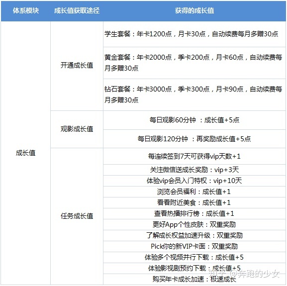 爱奇艺活跃用户,爱奇艺营运能力分析