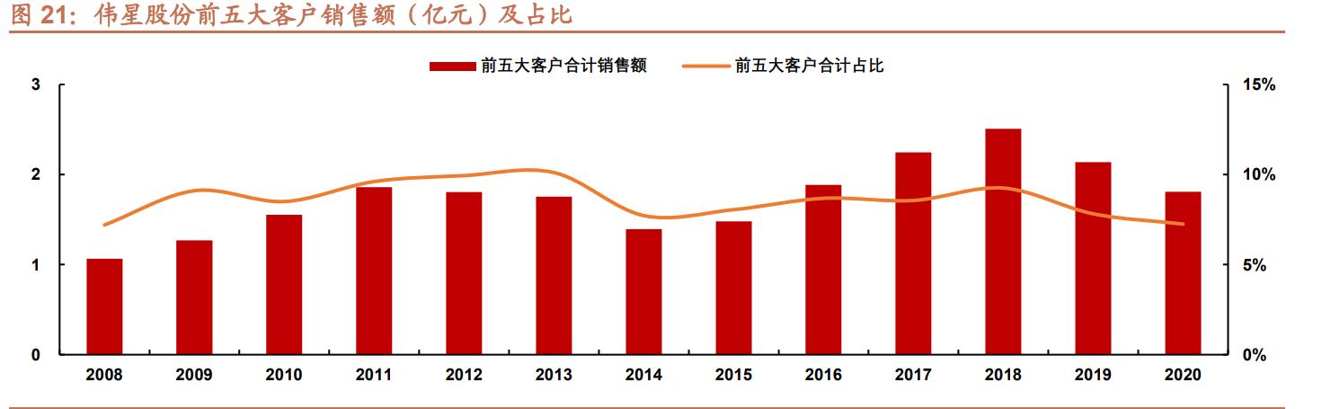 伟星股份专题报告:钮扣拉链隐形冠军,技改驱动业绩增长提速