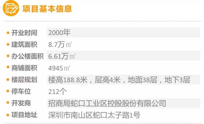 特色品牌商业项目 (十大高端商业项目)