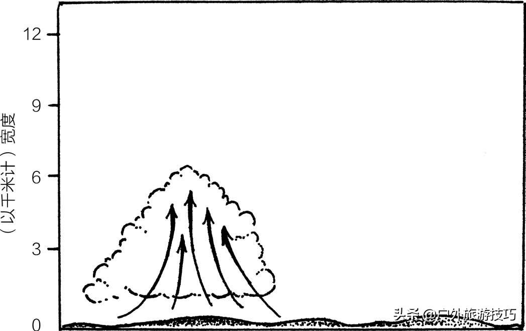 暴雨气象科普讲解,夏季极端天气灾害常识