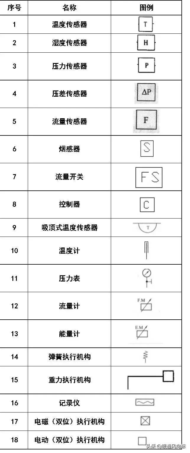 天正给排水cad怎么插入阀门符号,cad给排水图例符号大全