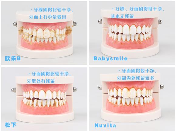 儿童牙刷2-3岁测评推荐,推荐一款儿童牙刷好看又实用