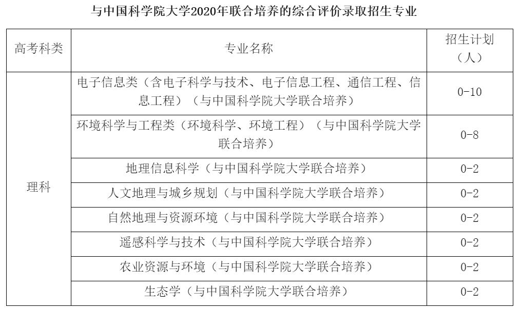 南京9所高校公布综合评价简章,南京综合评价