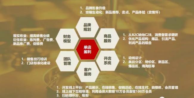 连锁企业如何设计好的招商方案,连锁企业招商会怎么做