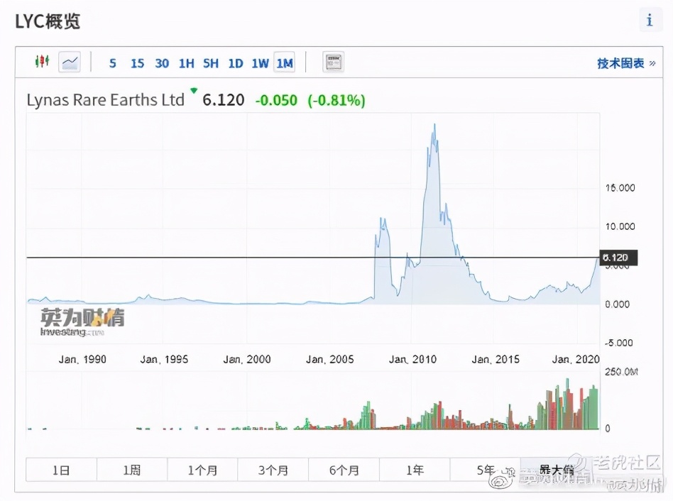 澳股分析,澳股实时走势图一览