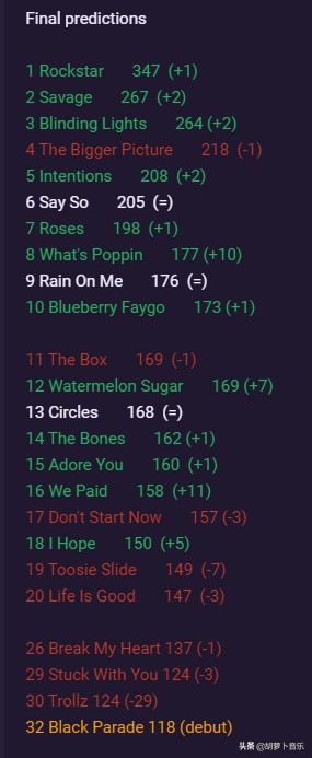 今日欧美圈:黑人娱乐电视大奖线上举办,碧昂斯获人道主义大奖