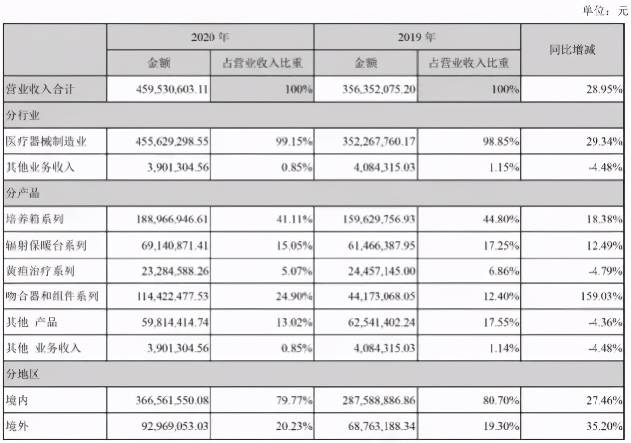 戴维医疗代理商,戴维医疗有多少钱