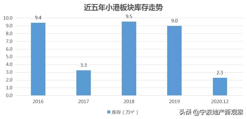 即将破2的小港，还有多少后劲？