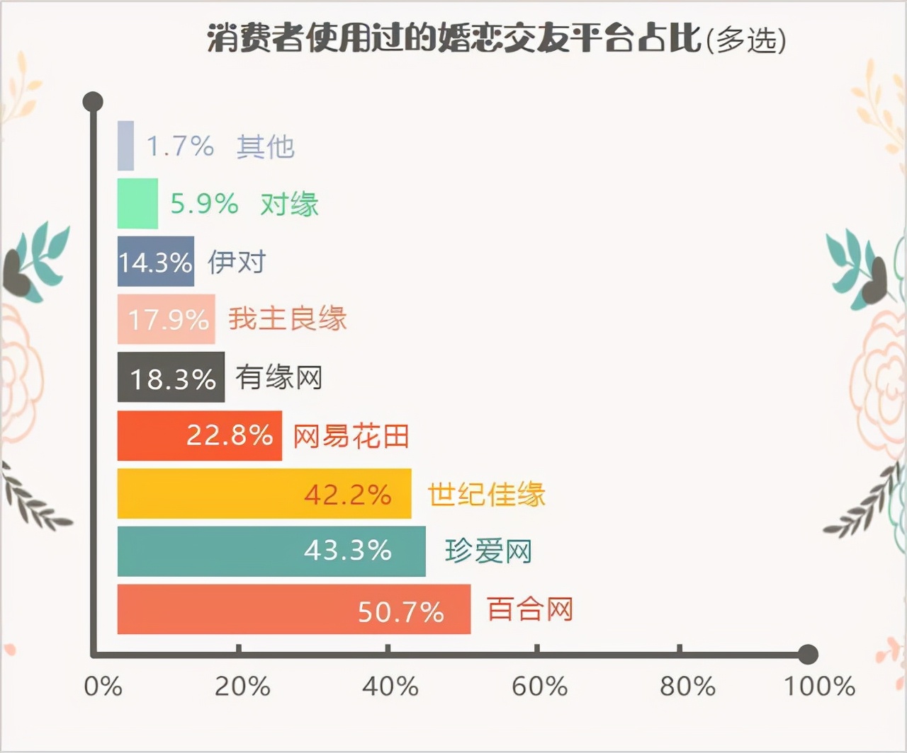 半岛聚焦丨世纪佳缘等多个婚恋平台被点名，信息审核形同虚设！定情？来青岛吧