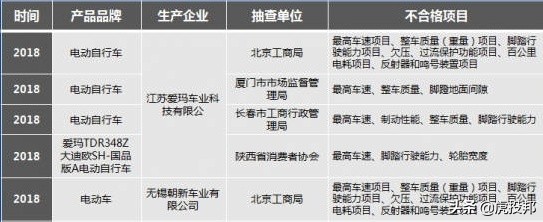 爱玛上市最新进展,爱玛上市最新进展消息
