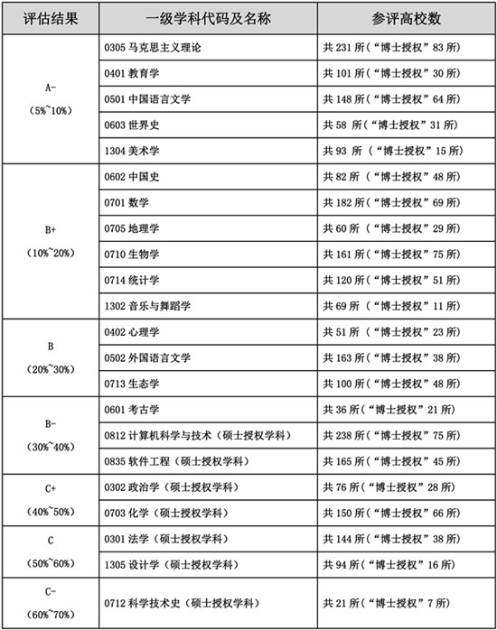 中国最硬核的7所高校,北京综合实力最强的十大高校