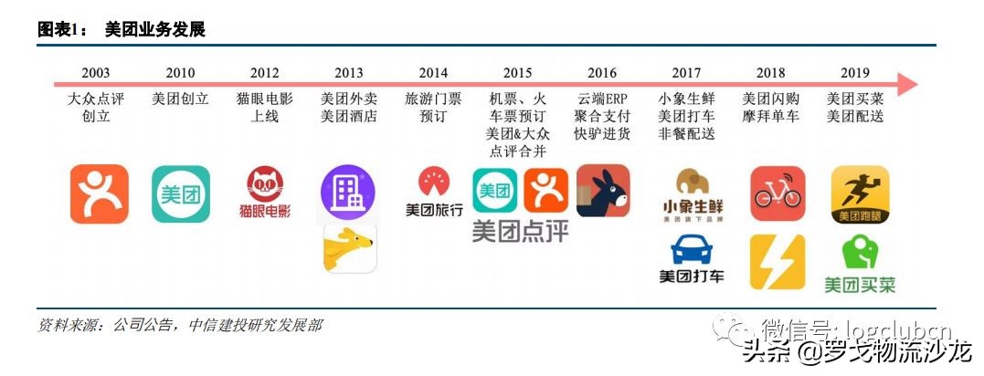 美团点评视频,美团点评深度运营策略