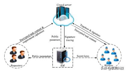 众包新功能,众包新功能筛选模式