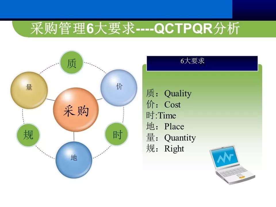 供应商管理思路和方案ppt,供应商大会ppt报告
