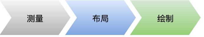 美团后端开发框架,ios美团app开发