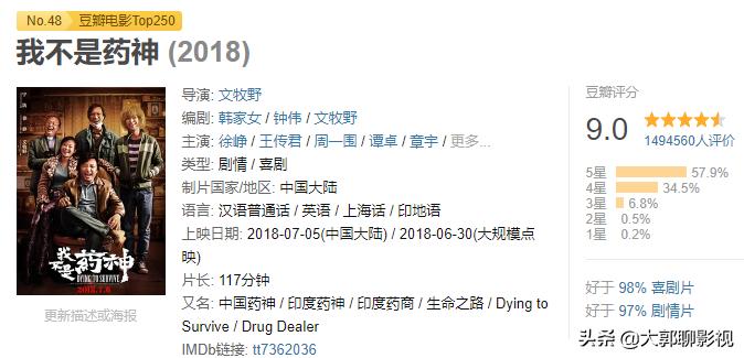 月光宝盒之大圣娶亲豆瓣评分,大话西游之大圣娶亲豆瓣评分多少