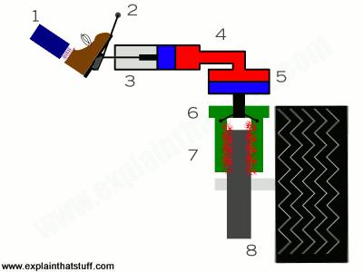 汽车刹车系统常见故障以及解决,如何预防车辆刹车系统出现问题