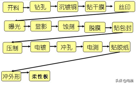 pc版图文制作视频教程,简单说明pcb的设计过程