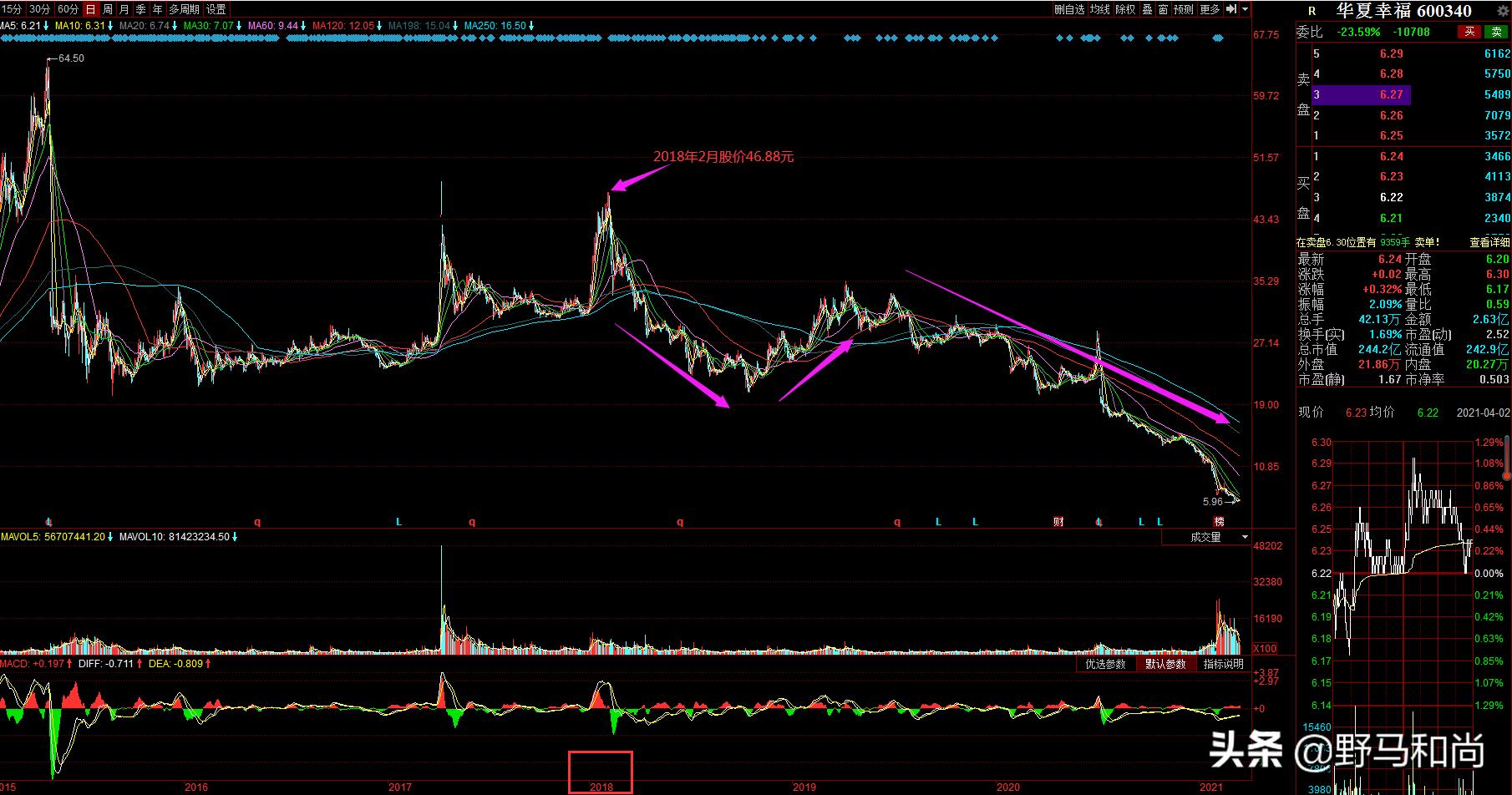 华夏幸福372亿债务归零了吗,华夏幸福债务重组情况