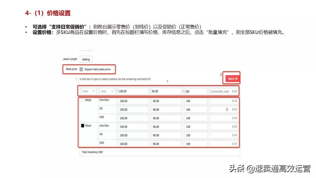 速卖通运营必看干货一览表,新手应该如何操作速卖通流程