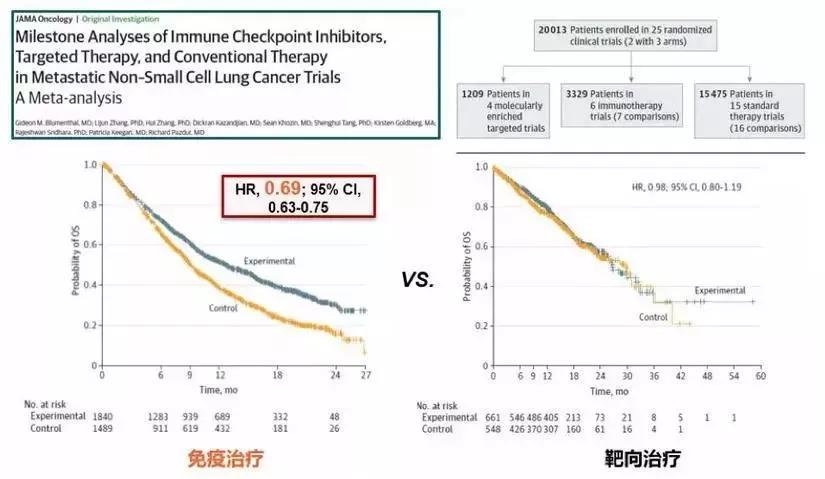 使用免疫治疗癌症常见的问题,免疫疗法治疗癌症的原理