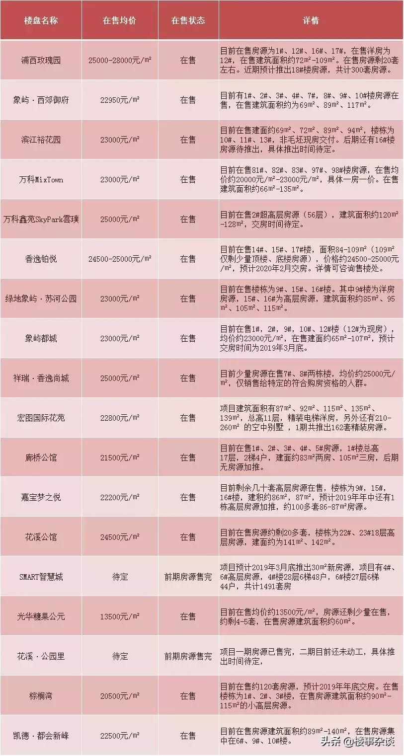 全面接轨上海第一站，新房均价破2万，未来仍然是环沪置业的首选