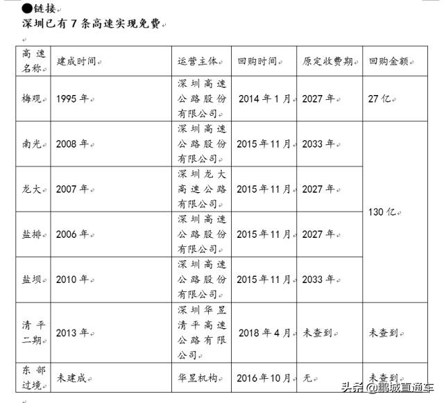 深圳水官高速取消了吗,深圳水官高速收费还是免费