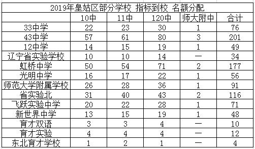 沈阳虹桥总校和43中,沈阳虹桥43中学