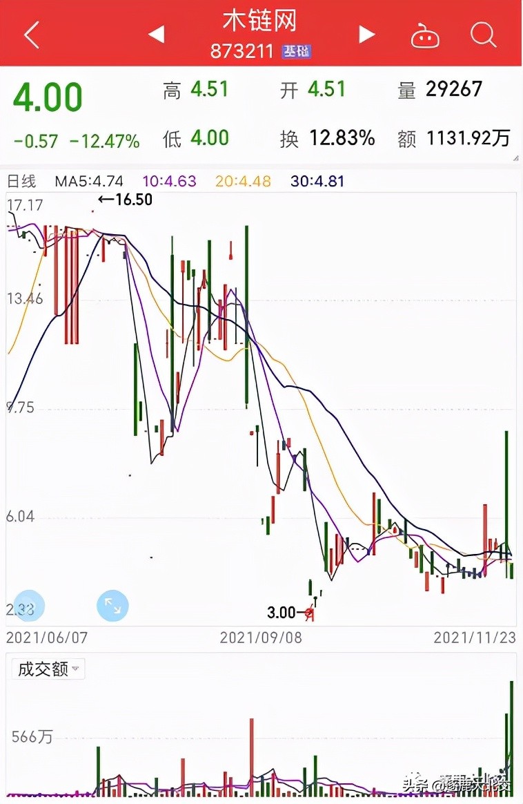 深圳市骏丰木链网,木链网股吧