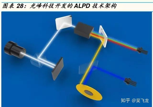 激光行业研究报告,激光产业链全景图