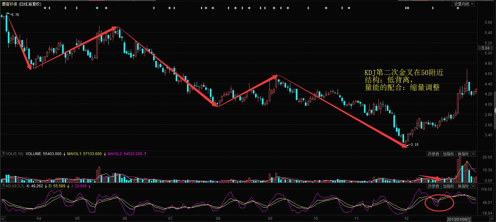 操盘手短线选股法,操盘手短线策略